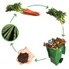 Food - Composting